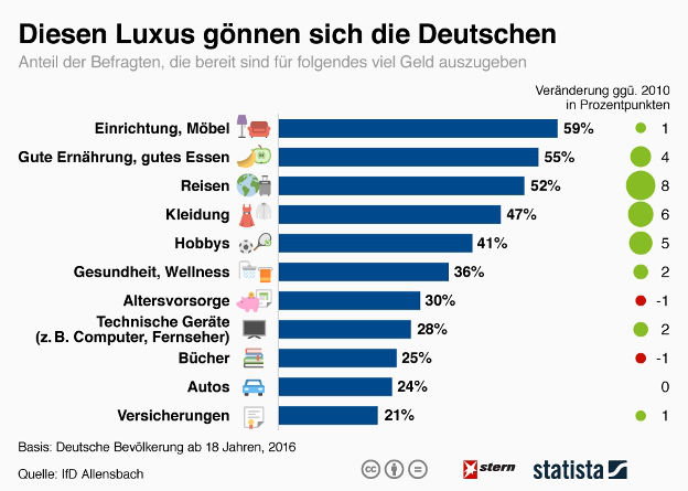 Beim Kind 3 Jahre die roten Kreise unter den Augen dass es