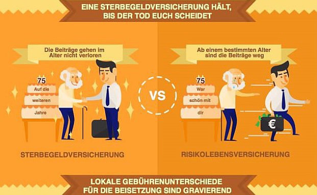 Warum eine Sterbegeldpolice sinnvoll ist | Pfefferminzia - Das Multimedium für Versicherungsprofis