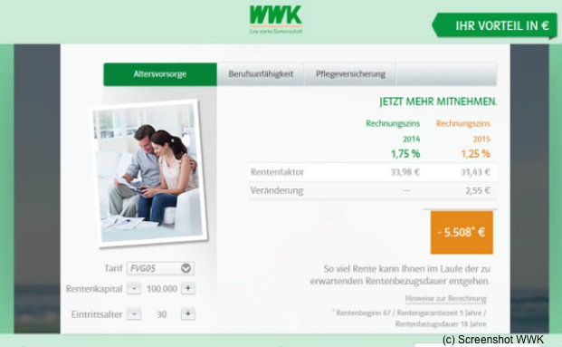 So viel kostet die Garantiezinssenkung