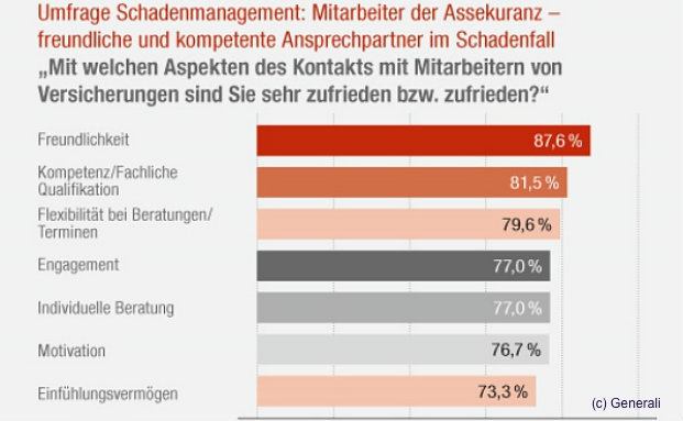 Fachwissen ist entscheidend