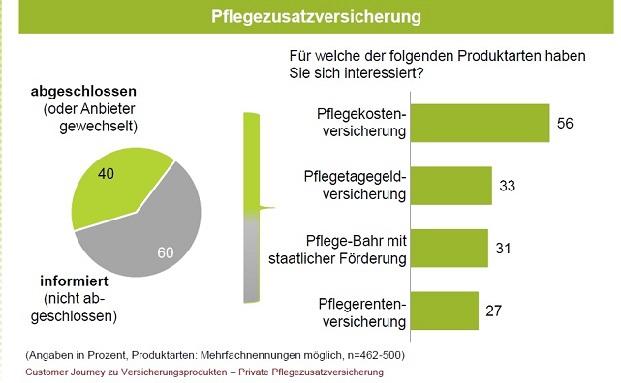 Entscheidend ist die Qualität der persönlichen Beratung