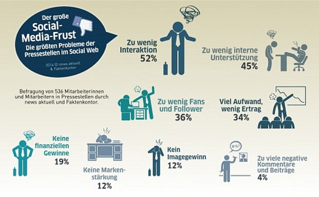 Warum viele Versicherer sich nicht gerne im Netz engagieren