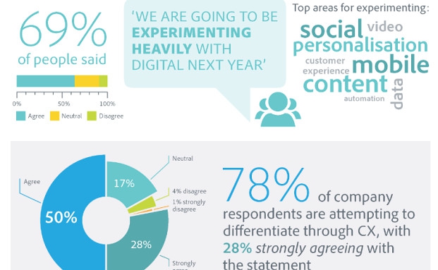 Online wird persönlicher und präsenter