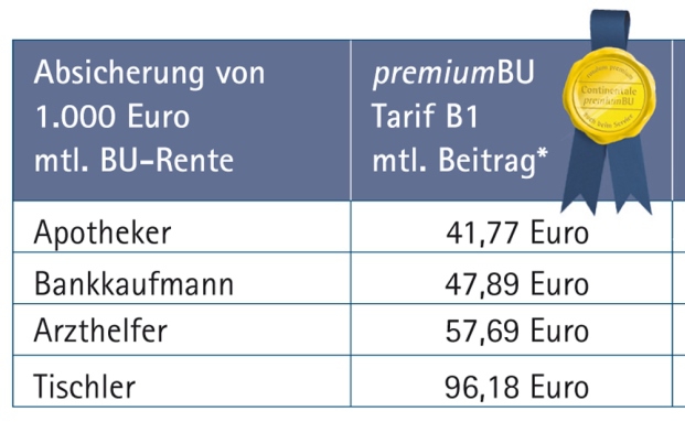 Continentale bringt neue BU-Police auf den Markt