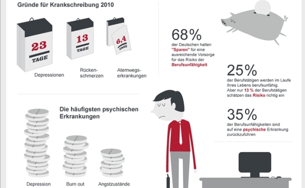 Diese Zipperlein haben die Deutschen