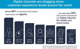 Wie Versicherer die Generation Y überzeugen können