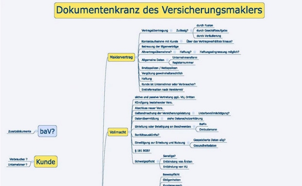 Viele Maklerverträge sind nicht rechtssicher