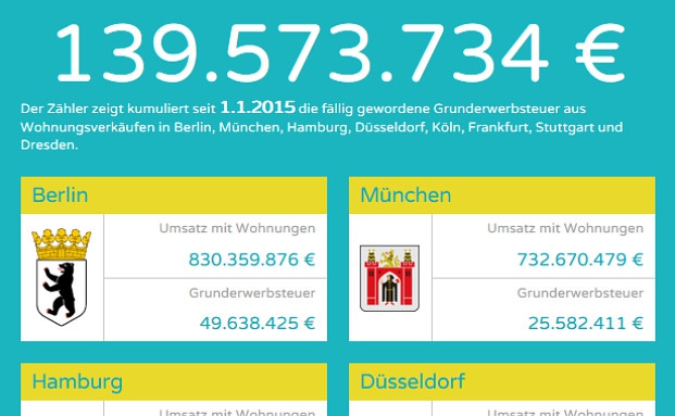 Der Staat als Förderer oder Vorsorge-Verhinderer?