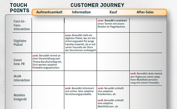 Wie sich Vermittlervergütungen entwickeln werden
