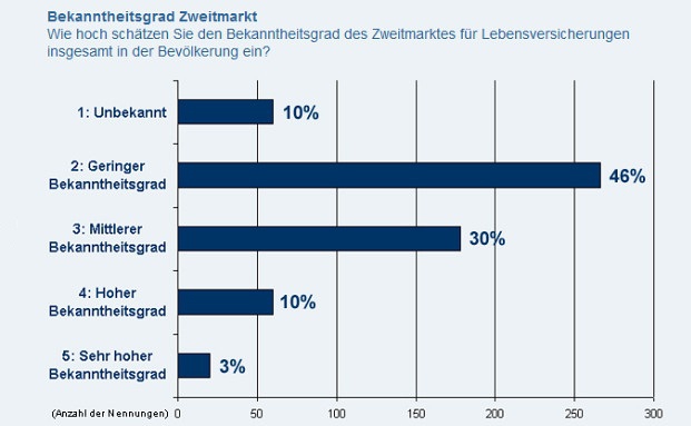 So geht das Policen-Recycling