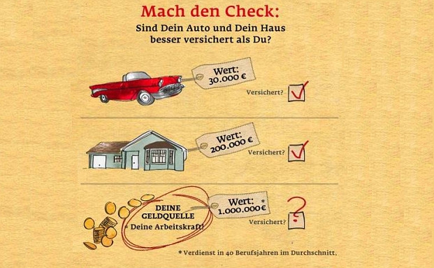 Ist Dein Auto besser versichert als Deine Arbeitskraft?