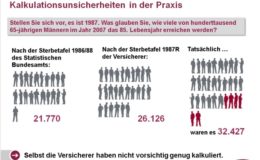 So hoch ist die Lebenserwartung in Deutschland