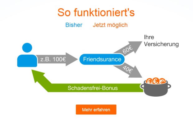 Die Kumpel-Versicherung