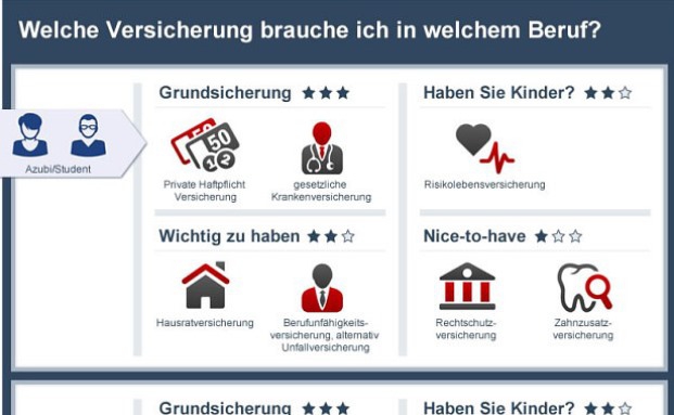 Welche Versicherung brauche ich in welchem Beruf?