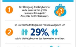 Das passiert, wenn die Babyboomer in Rente gehen