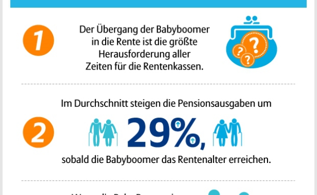 Das passiert, wenn die Babyboomer in Rente gehen