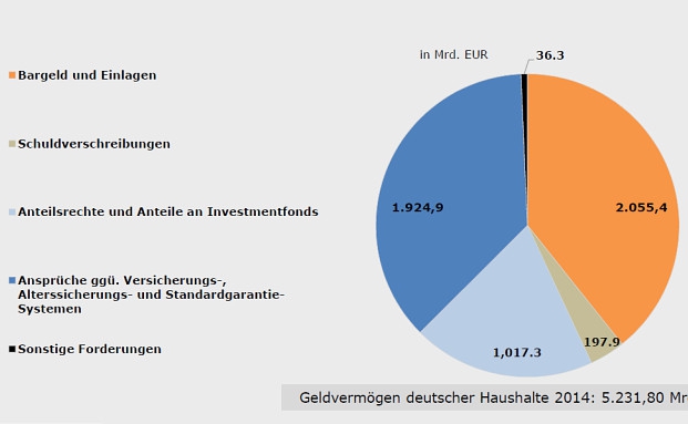 Darum hat die Ruhestandsplanung Riesen-Potenzial