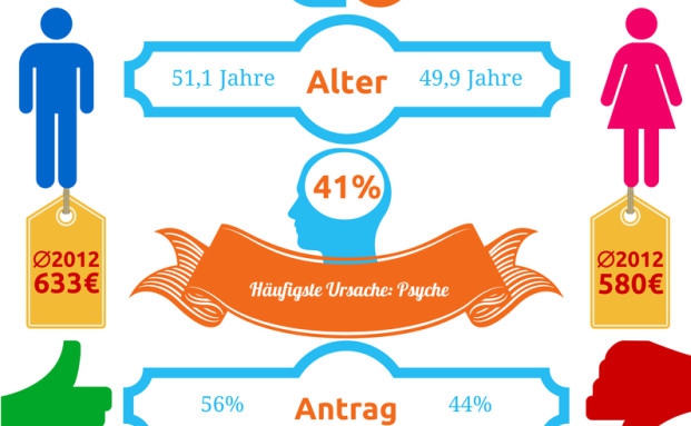 Die wichtigsten Fakten zur Erwerbsminderung