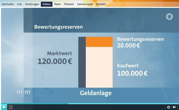 Warten kann sich auszahlen