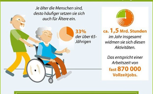 So sieht der Rentner von heute aus