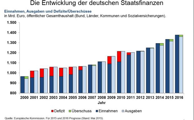 Die Geschenke für die Alten zahlt die Generation Y