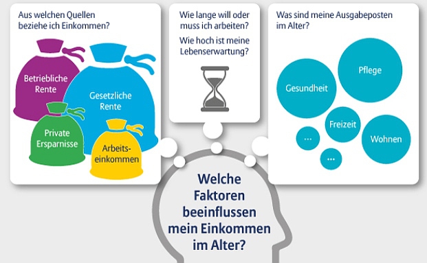 „Die Altersvorsorge hat sich zu einem Drahtseilakt entwickelt“