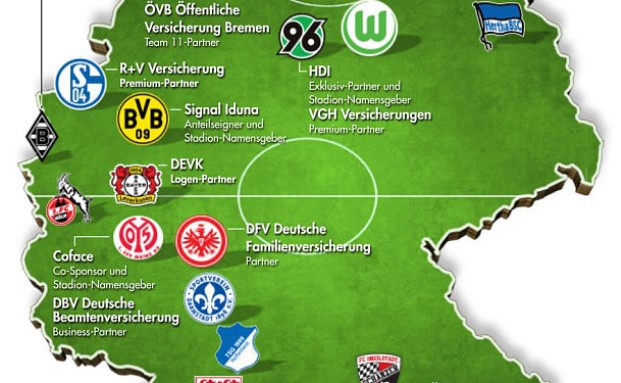 So unterstützen Versicherer die Bundesliga-Vereine
