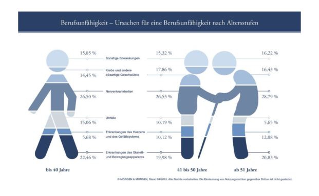 Diese BU-Versicherer zeigen die beste Zahlungsmoral