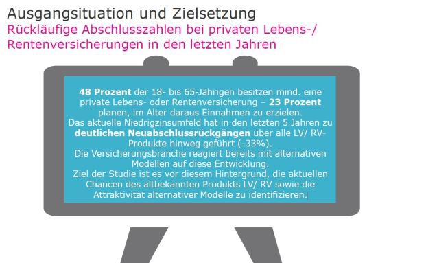 Knapp 50 Prozent der Deutschen haben akuten Beratungsbedarf