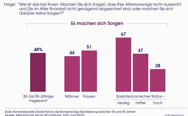 Wie die Generation der 30- bis 59-Jährigen tickt