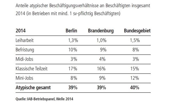 Deutschlands Rentner werden immer ärmer – vor allem im Osten