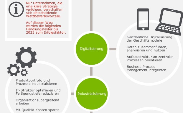 So müssen sich Versicherer für die Zukunft aufstellen