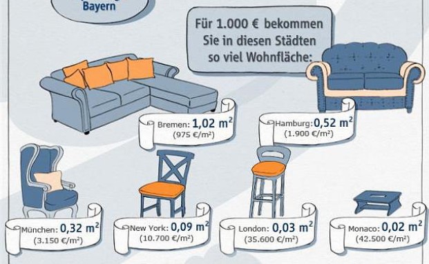 Der Traum vom Eigenheim