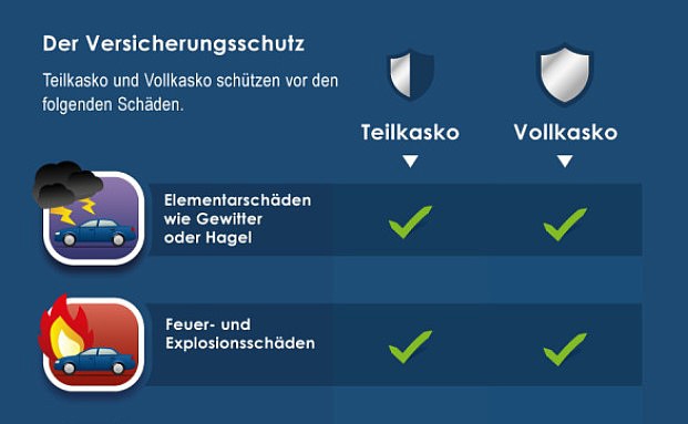 Teil- oder Vollkasko – was darfs sein?