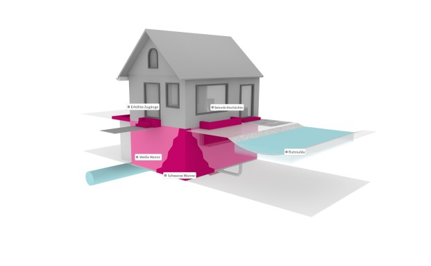 So kann man sein Haus vor Starkregen schützen