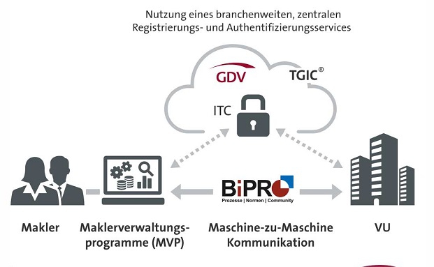 Wie Makler und Versicherer besser kommunizieren könnten