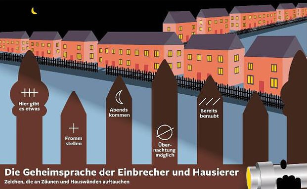 Die geheimen Zeichen der Einbrecher