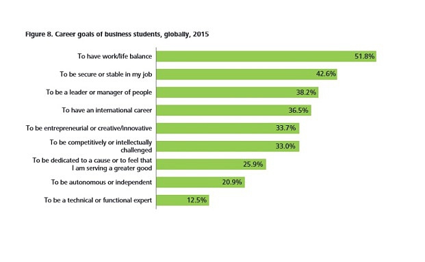 So können Versicherer ihre Nachwuchsprobleme beheben