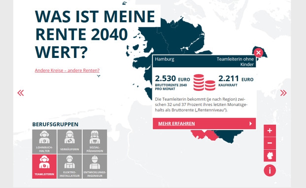 Das ist Ihre Rente im Jahr 2040 wert