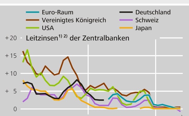 Finanzstabilität der Lebensversicherer in Gefahr