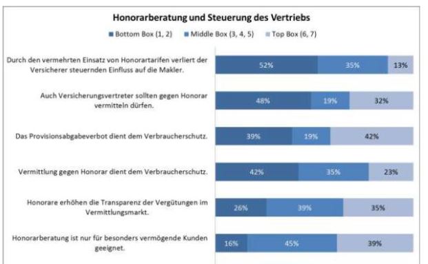 So sieht der Markt für Nettotarife aus