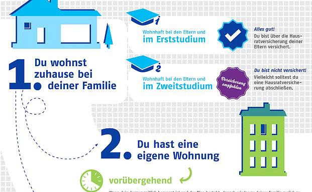 Brauche ich als Student eine Hausratversicherung?