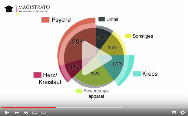 Die drei größten Irrtümer zur Dienstunfähigkeit