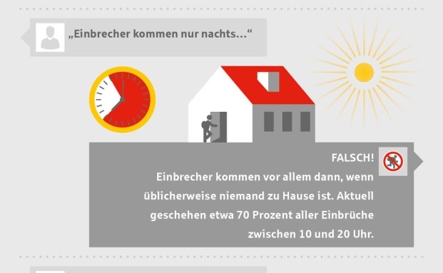 Fünf Irrtümer zum Einbruchschutz