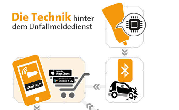 Wie der neue Unfallmeldedienst der Versicherer funktioniert