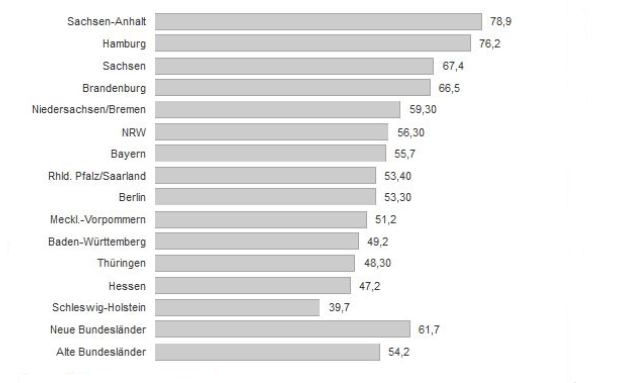 Hier ist das Interesse an Finanzthemen am größten