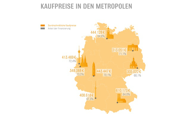 Häuslebauer setzen bei Finanzierung auf Sicherheit