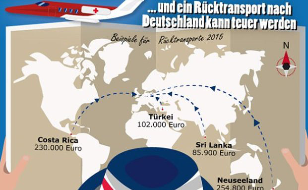 Wenn der Rücktransport 254.800 Euro kostet