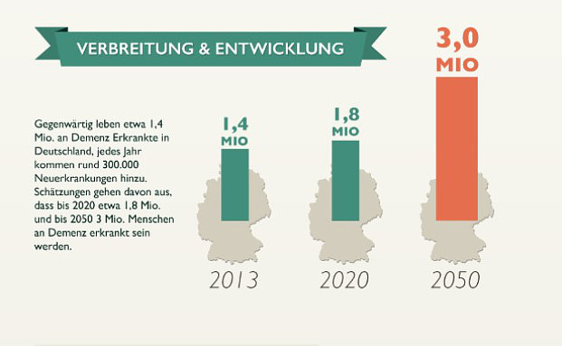 Das müssen Sie über Demenz wissen