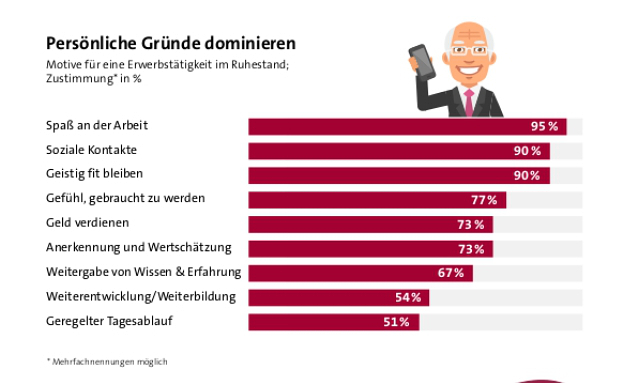 Das bringt die Flexi-Rente